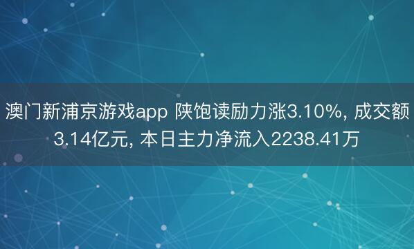 澳門新浦京游戲app 陜飽讀勵(lì)力漲3.10%, 成交額3.14億元, 本日主力凈流入2238.41萬